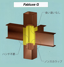 ファブラックスG(柱梁接合工法)